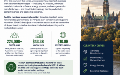 Cleantech is Advanced Manufacturing The Finale