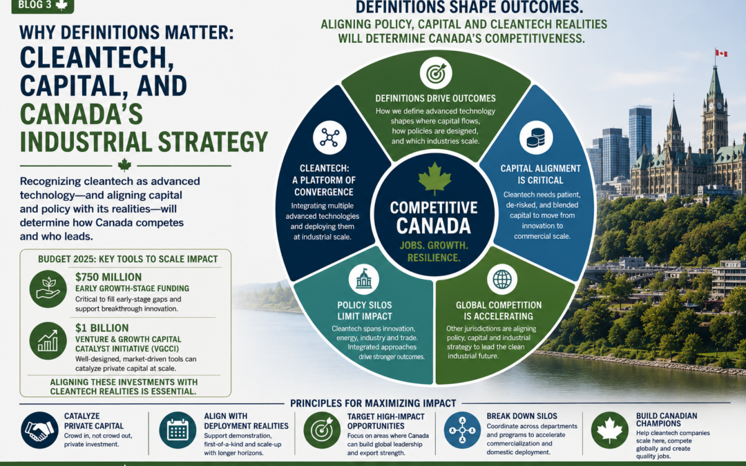 Why Definitions Matter: Cleantech, Capital, and Canada’s Industrial Strategy