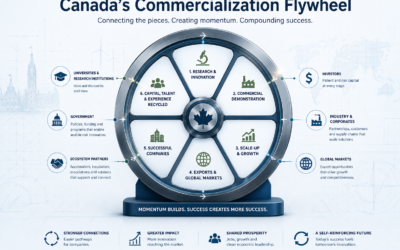 Canada’s Next Competitive Advantage: Building a Commercialization Flywheel