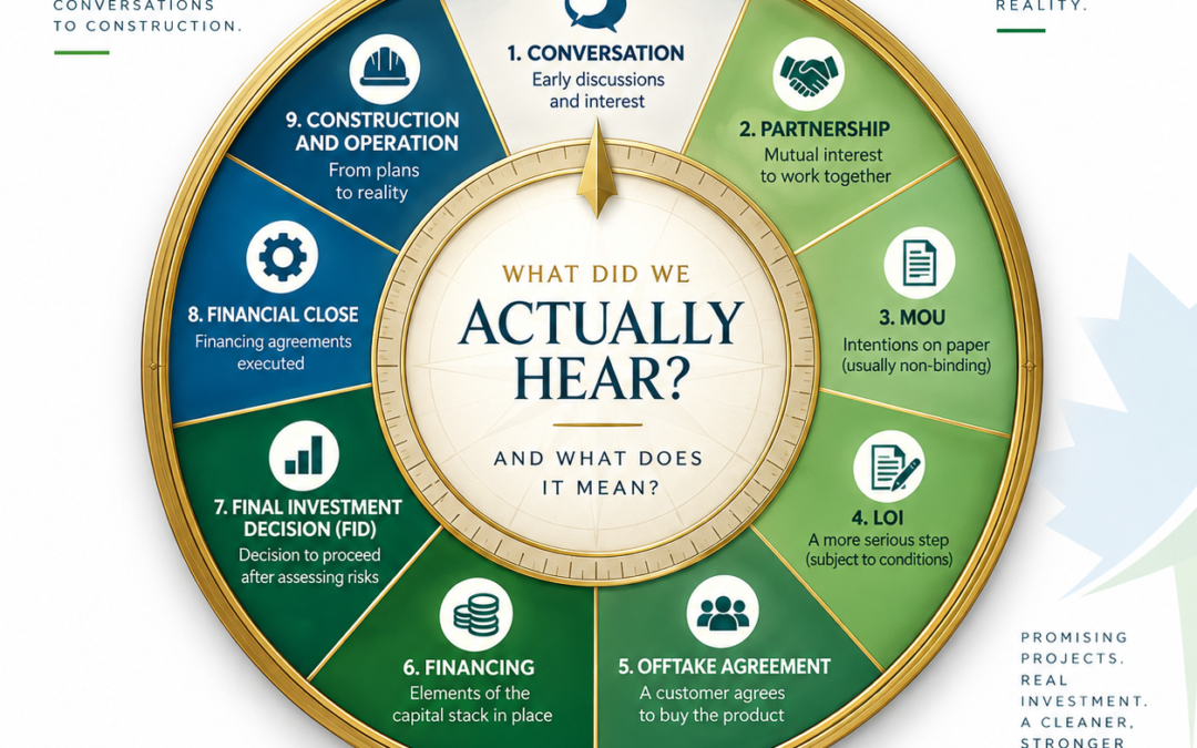 The Investment Announcement Decoder Ring: What the Headlines Really Tell Us